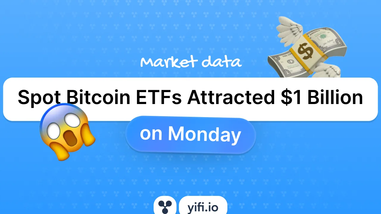 Spot Bitcoin ETFs Attracted Nearly $1 Billion on Monday