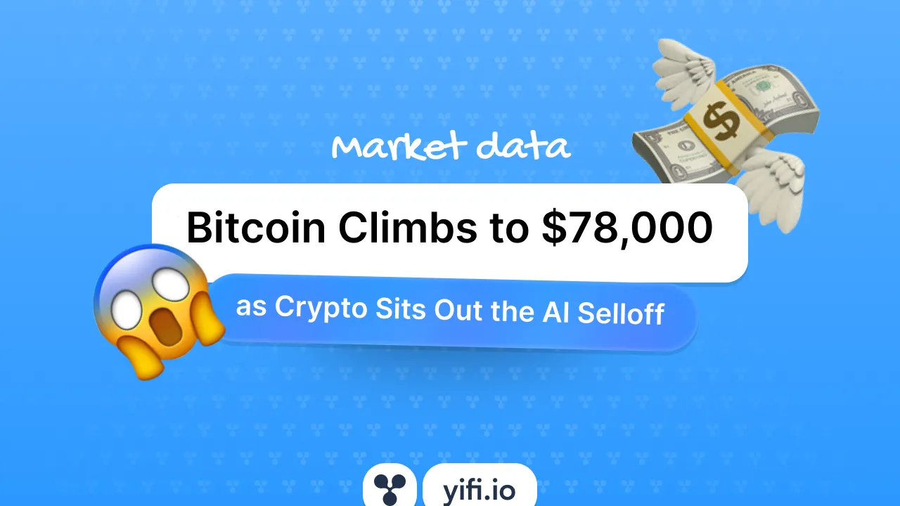 Bitcoin Climbs to $78,000 as Crypto Sits Out the AI Selloff