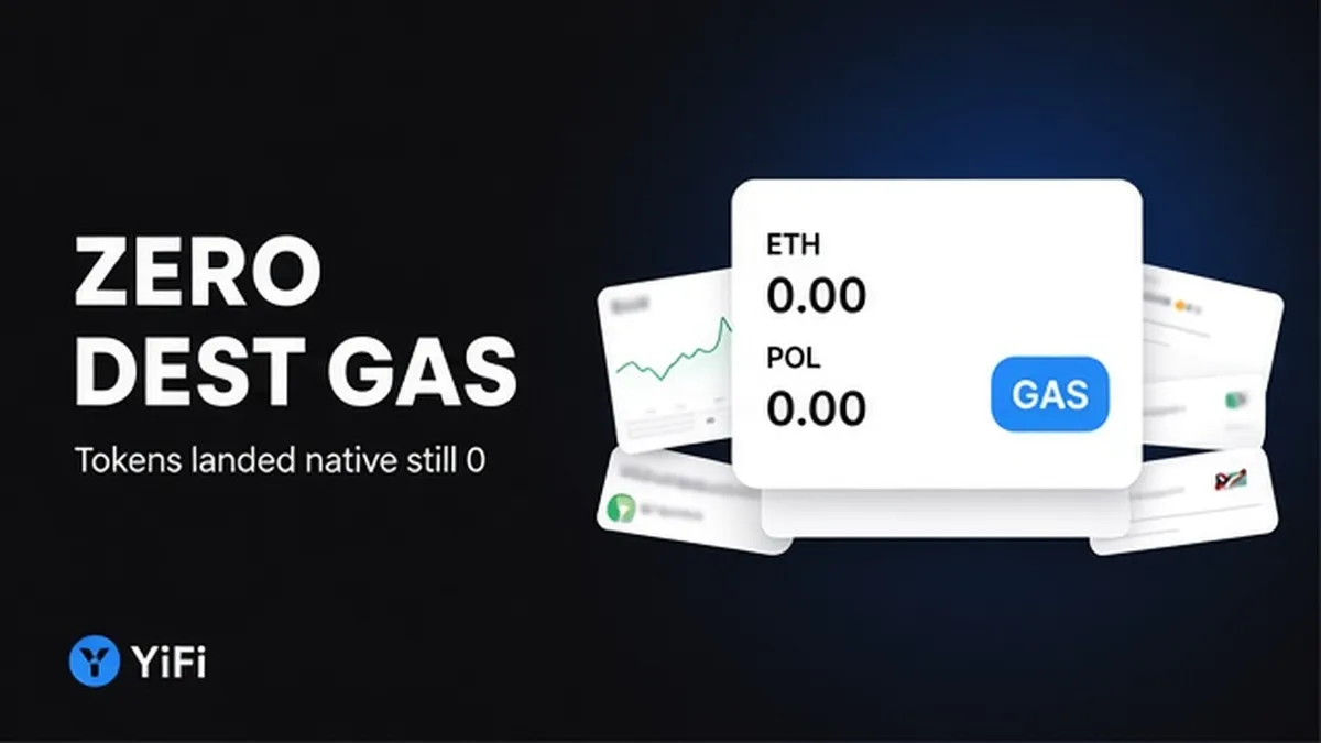 YiFi cover: white wallet card showing empty ETH and POL native gas after a cross-chain swap, headline ZERO DEST GAS